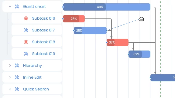 Gantt diagram